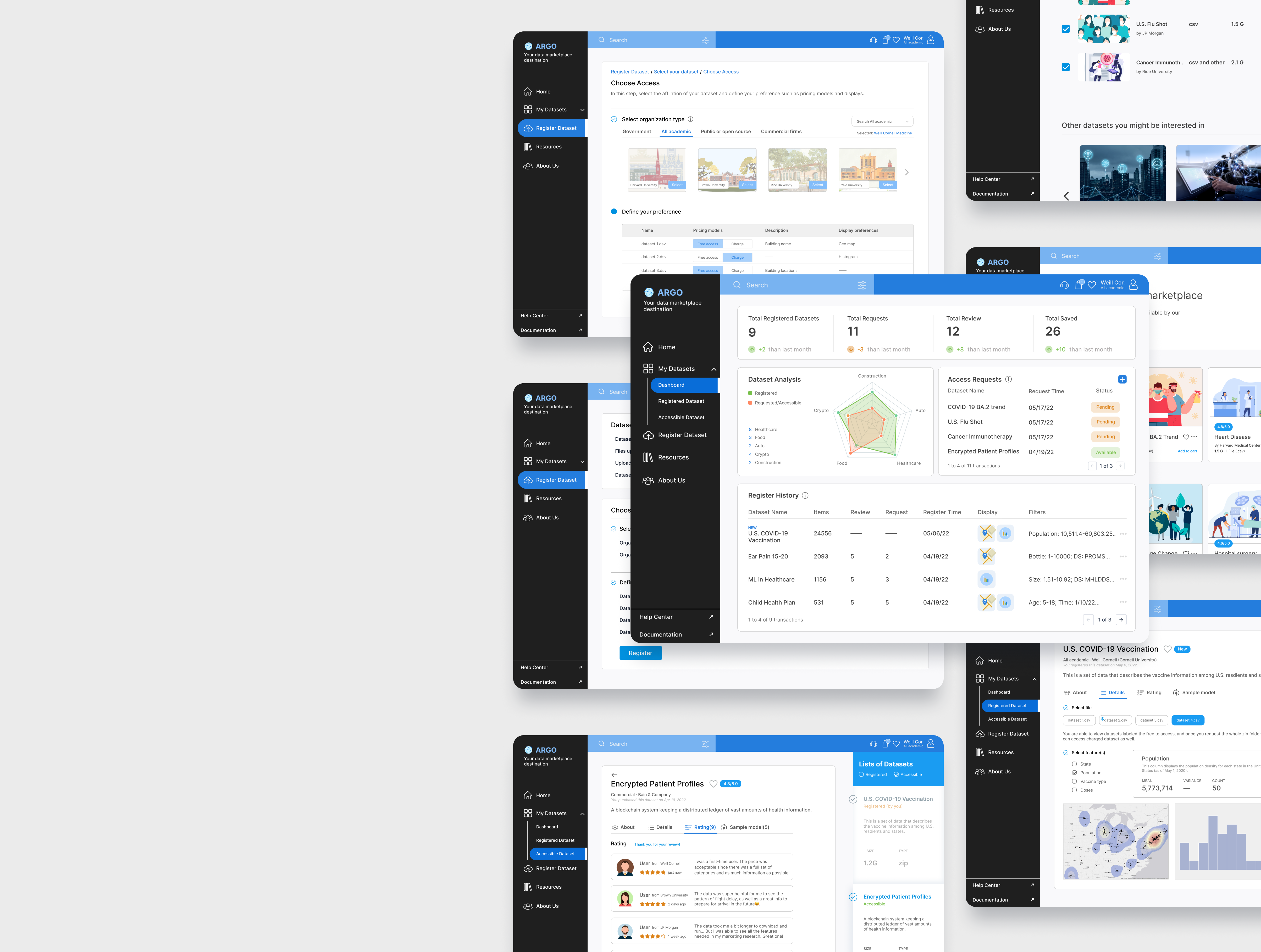 MITRE Data Marketplace